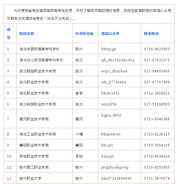 湖北省高职高专院校微信公众号及联系方式(图1)