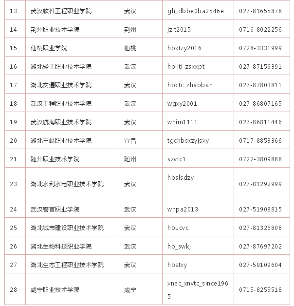 湖北省高职高专院校微信公众号及联系方式(图2)
