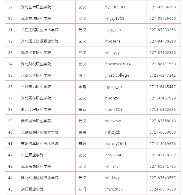 湖北省高职高专院校微信公众号及联系方式(图3)