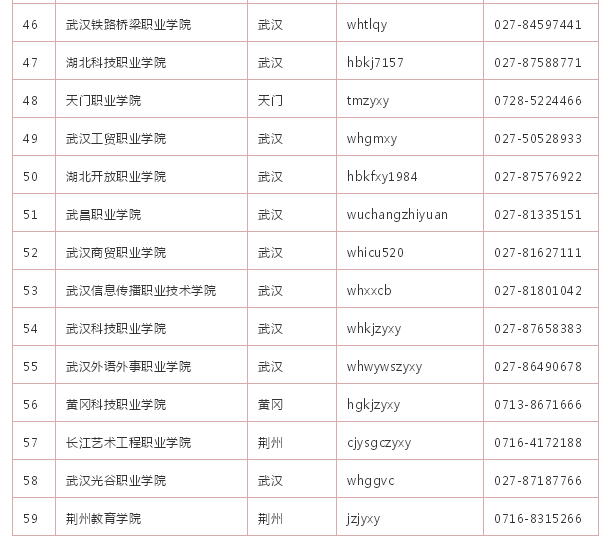 湖北省高职高专院校微信公众号及联系方式(图4)