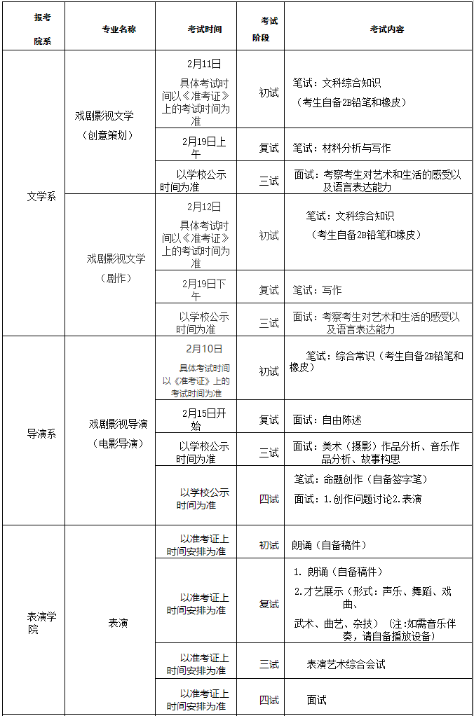 北京电影学院2020年考试时间及内容(图1)