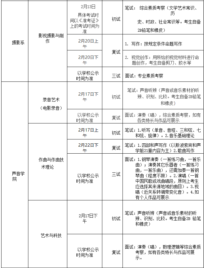 北京电影学院2020年考试时间及内容(图2)